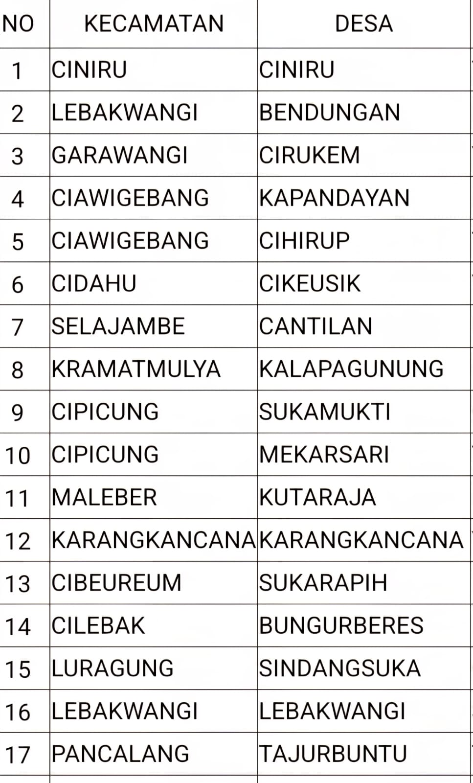 17 Desa di Kabupaten Kuningan yang tidak memiliki Kepala Desa. (Foto: dok.ist)