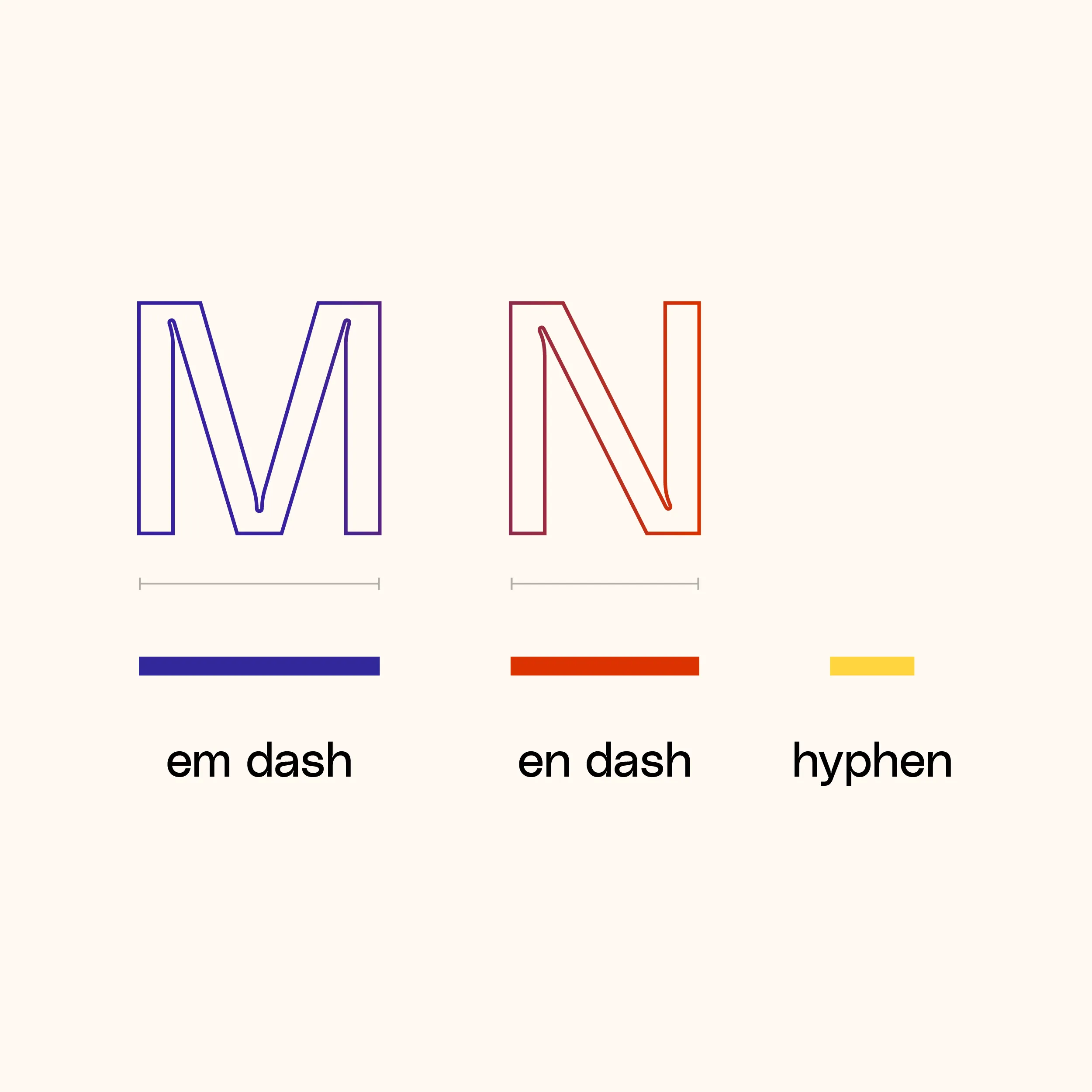 Tanda baca em dash, en dash, dan hypen.